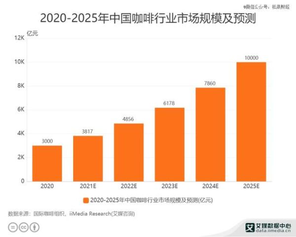中国咖啡店行业现状_2024年还能开咖啡店吗