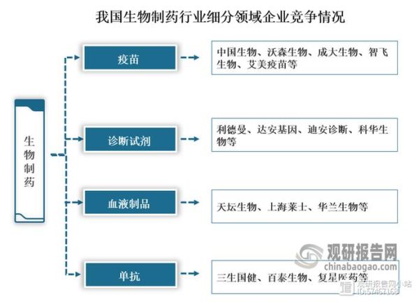 生物制药行业前景如何_2016年市场分析