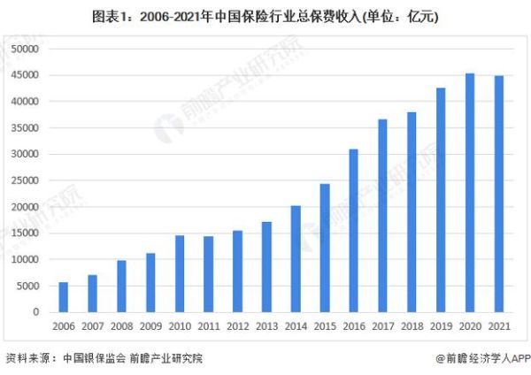 2014保险行业分析_保险市场未来趋势