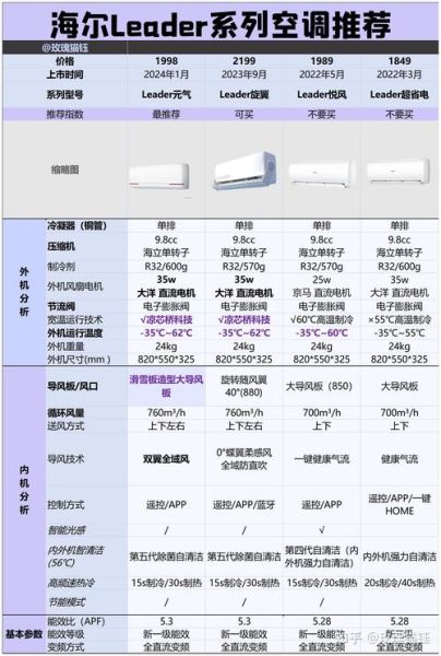 空调哪个品牌好_家用空调怎么选