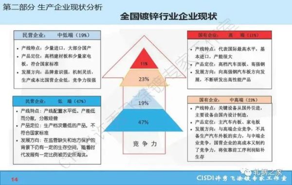 镀锌行业前景怎么样_镀锌工艺未来发展趋势