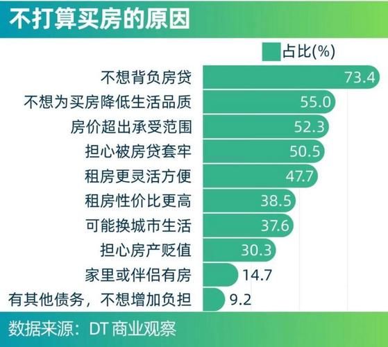 2024年租房市场走势如何_年轻人租房还是买房划算