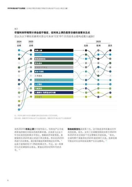 房地产工作前景怎么样_房地产就业趋势