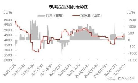 煤焦油价格走势分析_煤焦油深加工有哪些产品