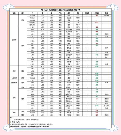 煤焦油价格走势分析_煤焦油深加工有哪些产品