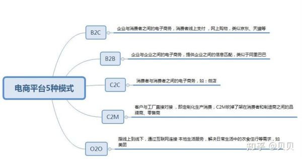 互联网平台如何盈利_互联网平台有哪些商业模式