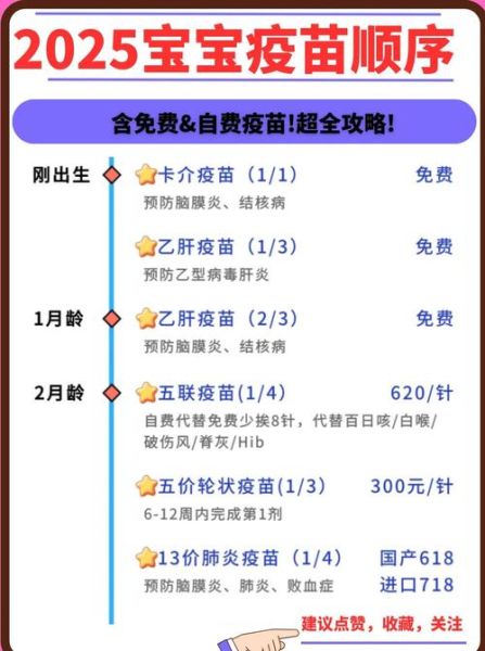 疫苗销售前景如何_疫苗行业未来五年能赚多少钱