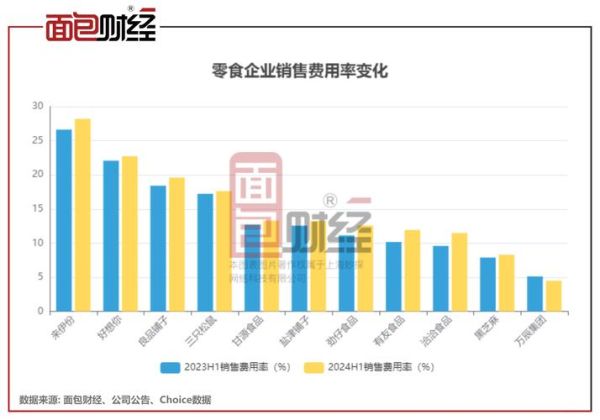 2016年零食行业发展趋势_消费者最爱买哪些零食