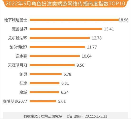 游戏产业未来五年增长点_独立游戏如何突围
