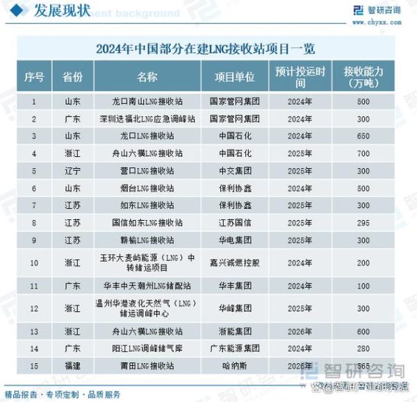 LNG行业发展前景怎么样_LNG运输成本如何降低