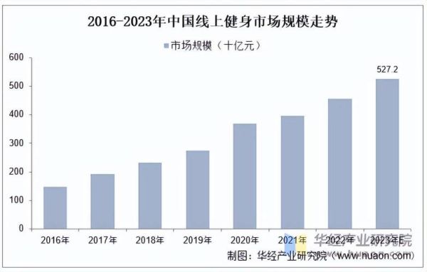 健身行业未来发展趋势_如何抓住2025年健身创业风口