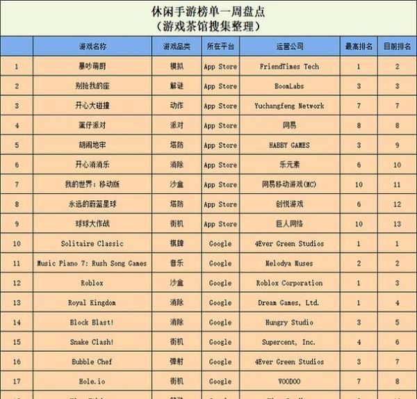 什么是MAU排名_MAU排名怎么看