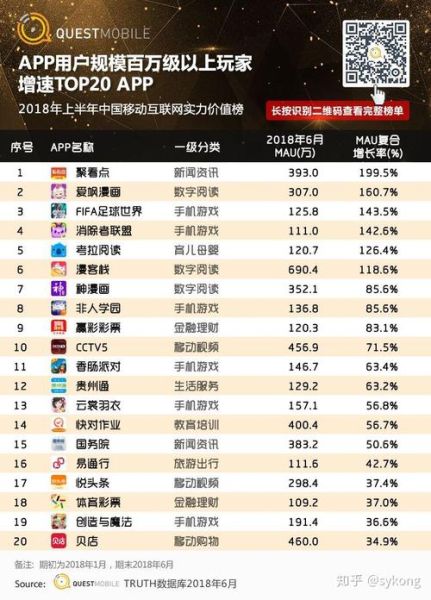 什么是MAU排名_MAU排名怎么看