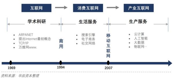 佛山互联网发展历史_佛山互联网产业如何崛起