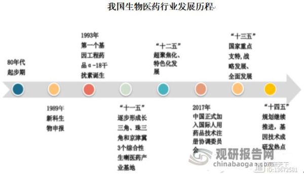 生物医药行业前景如何_2024年投资热点在哪