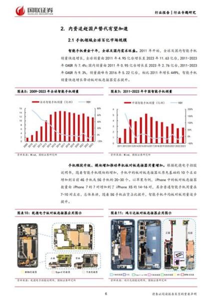 连接器行业未来五年发展趋势_如何抓住连接器市场新机遇