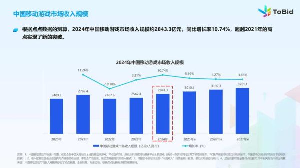 游戏公司前景如何_2024年还能入局吗