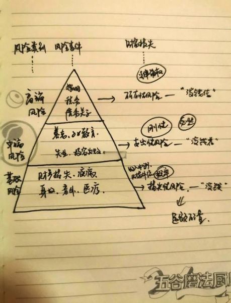 保险行业风险有哪些_如何识别并规避