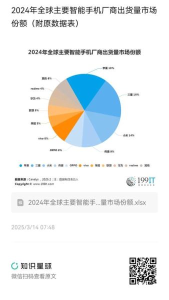 全球互联网普及率_2024年最新数据是多少