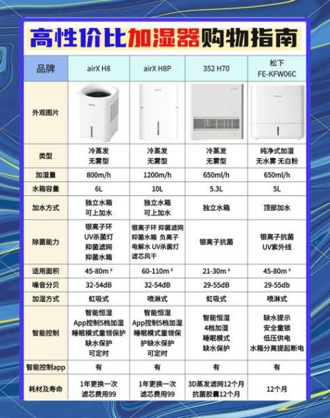 加湿器怎么选_加湿器哪个牌子好