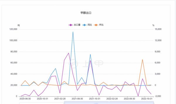 甲醇市场前景怎么样_甲醇未来价格走势