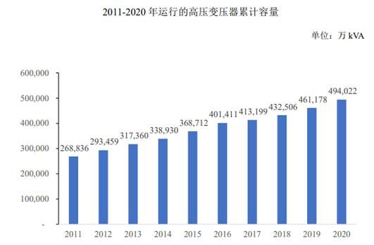 变压器前景怎么样_变压器行业未来发展趋势