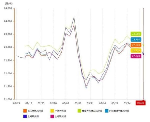 2016铝价格走势_2016铝材市场前景如何