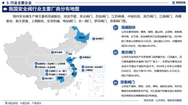 控制阀行业发展趋势_控制阀未来市场前景