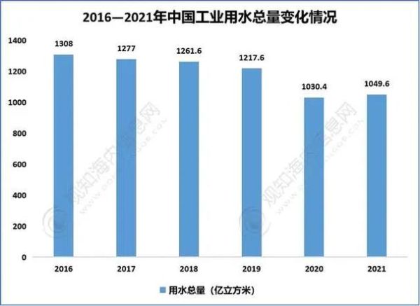 中国污水处理行业现状_未来五年投资前景
