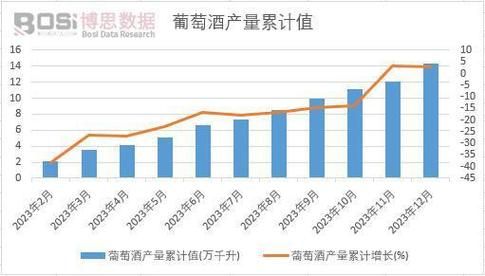 红酒行业市场分析_2024年红酒消费趋势如何