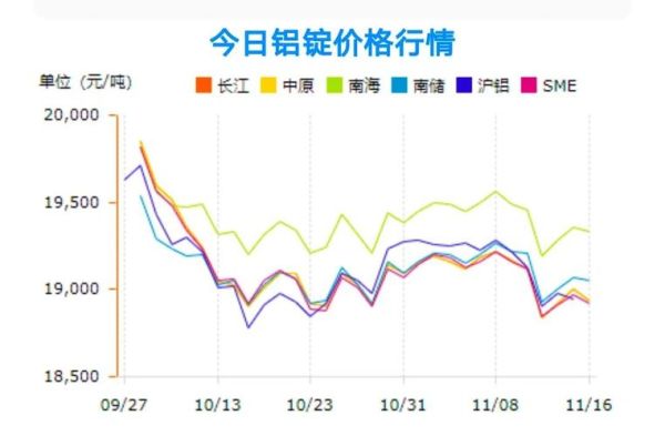 铝锭价格走势预测_铝锭行业未来五年发展趋势