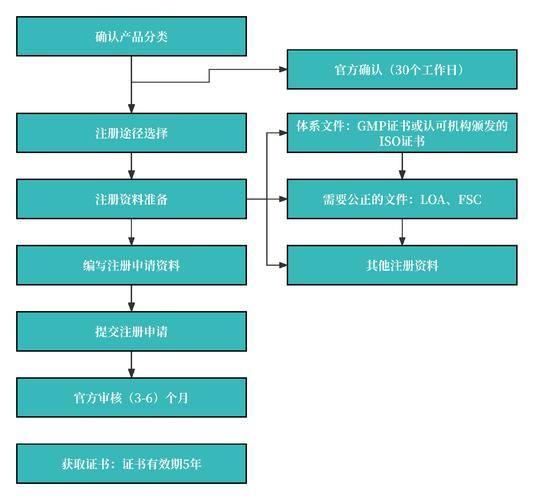 植入医疗器械行业前景如何_植入医疗器械注册流程