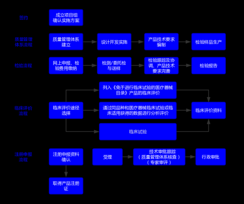 植入医疗器械行业前景如何_植入医疗器械注册流程