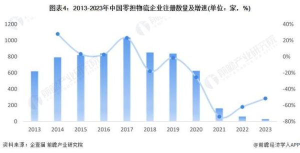 物流投资前景怎么样_2024年值得入场的细分领域