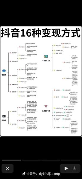 短视频如何变现_2024年直播带货还能赚钱吗