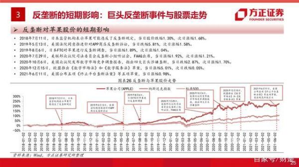 互联网垄断如何影响中小企业_反垄断监管为何难落地