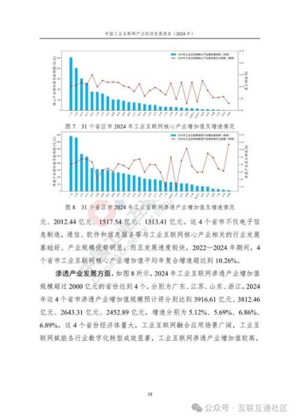 互联网行业宏观环境_2024年趋势