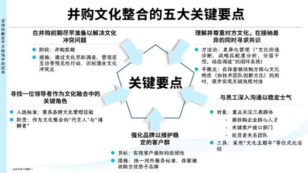 互联网行业并购案有哪些_并购后如何整合团队