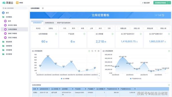 WMS系统未来发展趋势_WMS仓库管理软件有哪些优势