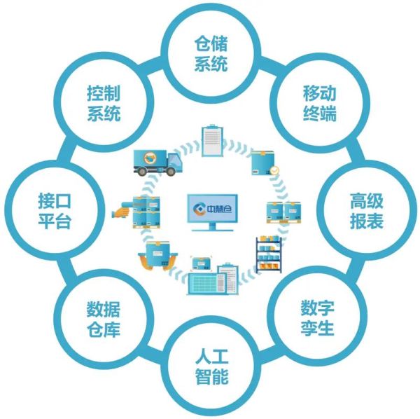 WMS系统未来发展趋势_WMS仓库管理软件有哪些优势