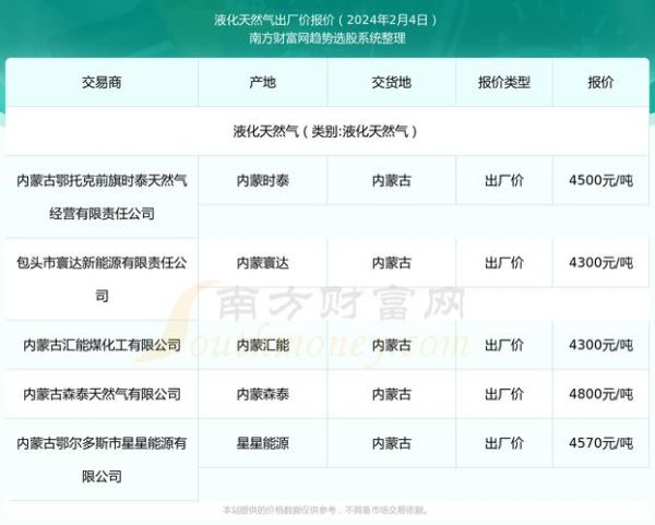 天然气行业前景怎么样_2024年天然气价格会涨吗
