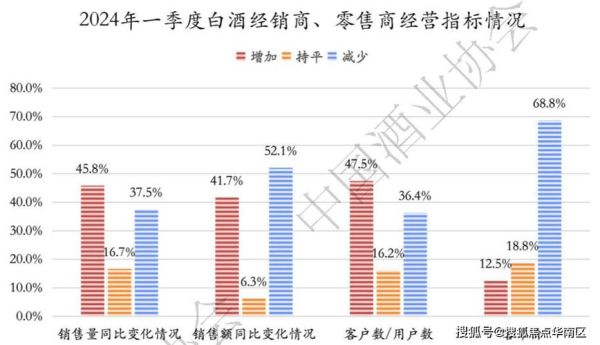 酒类行业现状_2024年白酒还值得投资吗
