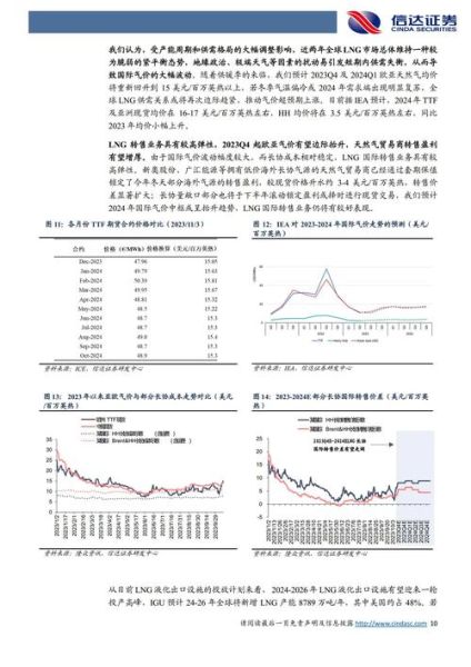 天然气行业前景怎么样_2024年天然气价格会涨吗