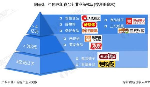 中国休闲食品行业前景如何_2024年还能入局吗