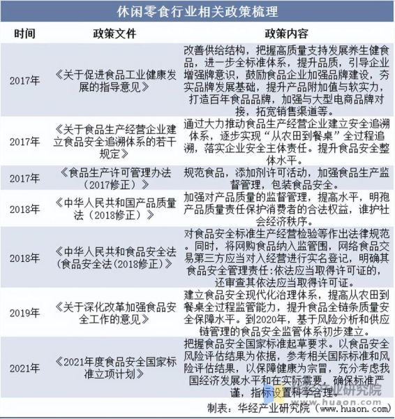 中国休闲食品行业前景如何_2024年还能入局吗