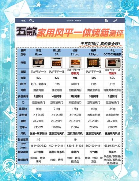 家用烤箱哪个牌子好_烘焙新手如何选配方