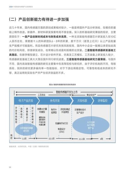 传感器市场前景如何_2024年传感器行业发展趋势