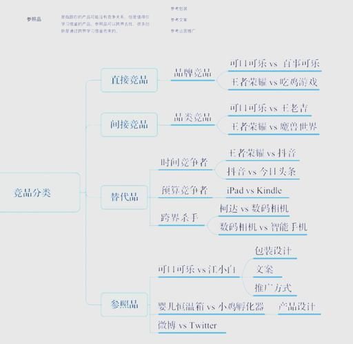 软件行业竞争对手分析怎么做_竞品功能对比方法