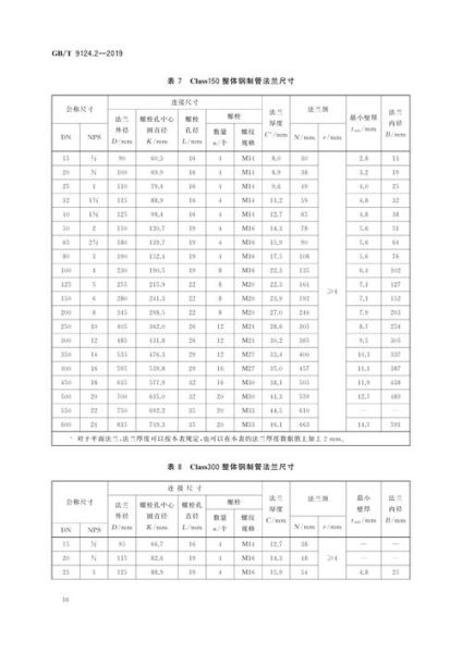 法兰标准有哪些_法兰材质怎么选