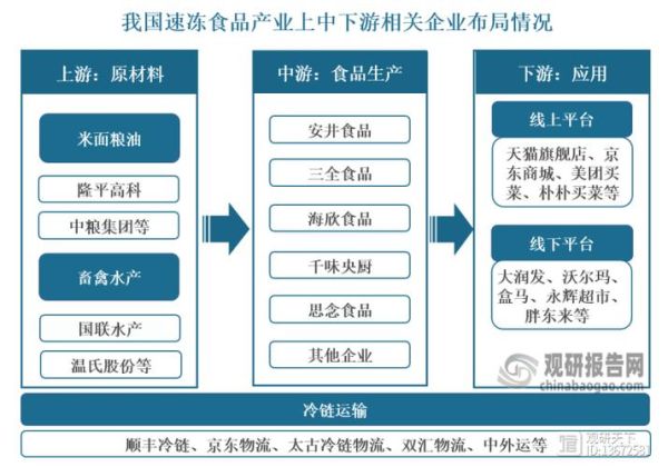 水产品加工行业前景如何_水产加工厂怎么选址